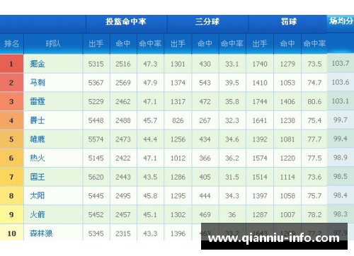 篮球备案球员：关键数据分析及其对球队战术的影响