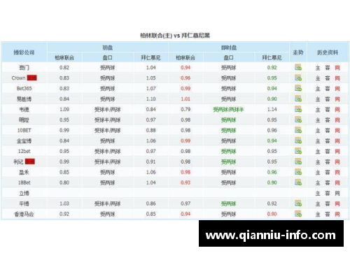 德甲联赛：拜仁慕尼黑稳居榜首，大比分领先追赶者 - 副本