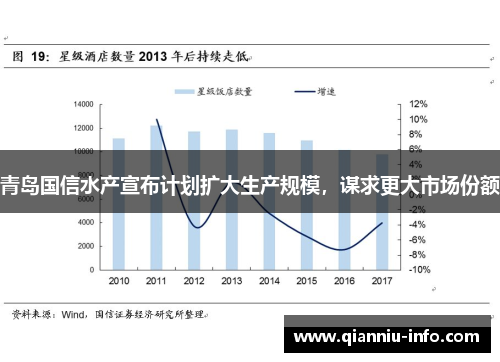 青岛国信水产宣布计划扩大生产规模，谋求更大市场份额
